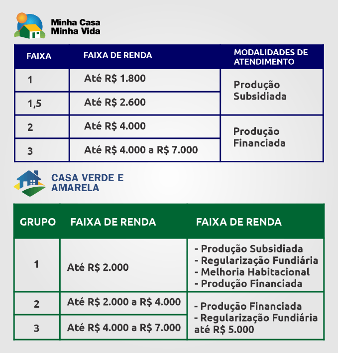 tabela